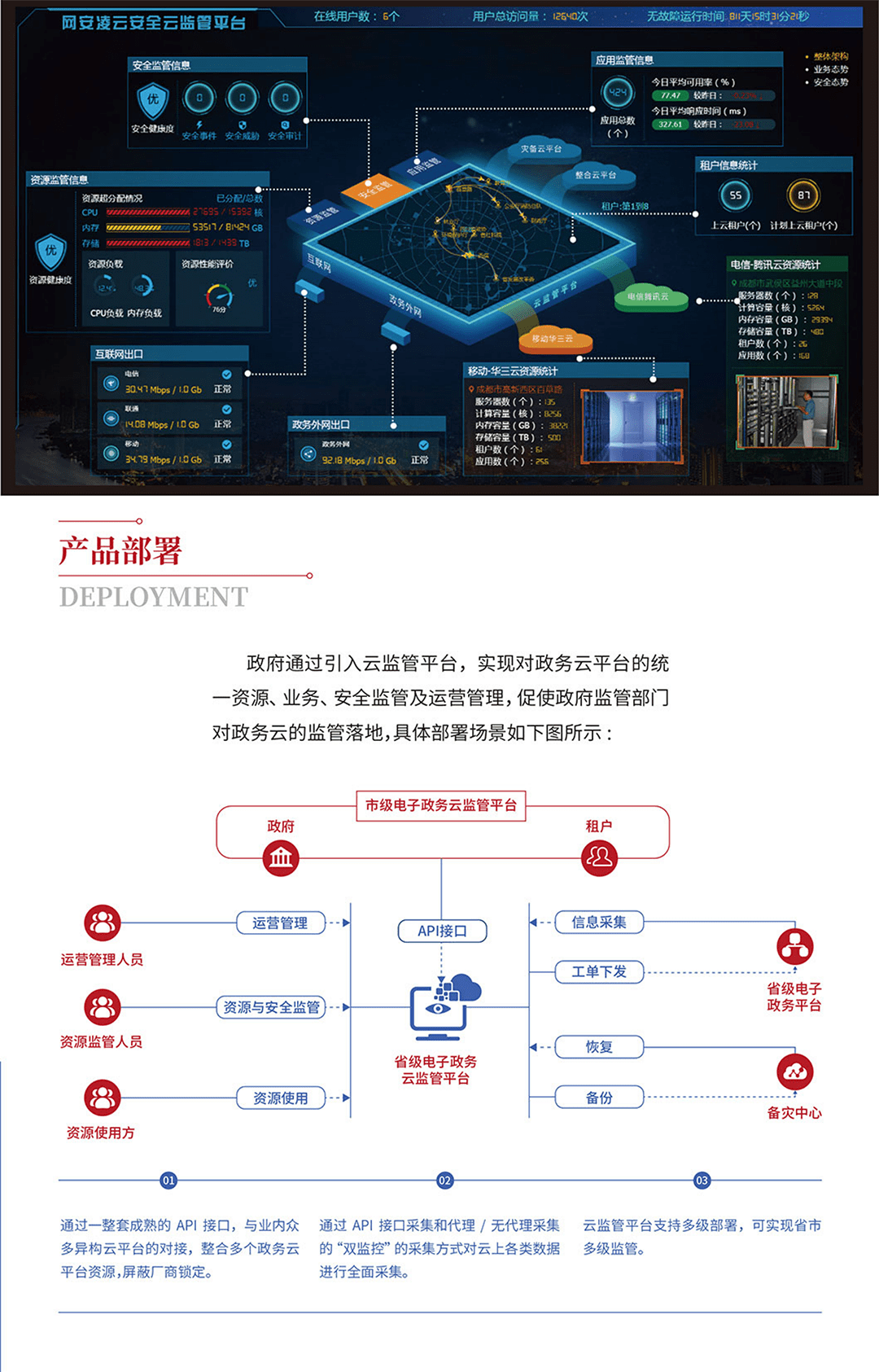 衛士通安全云監管平臺_03.png
