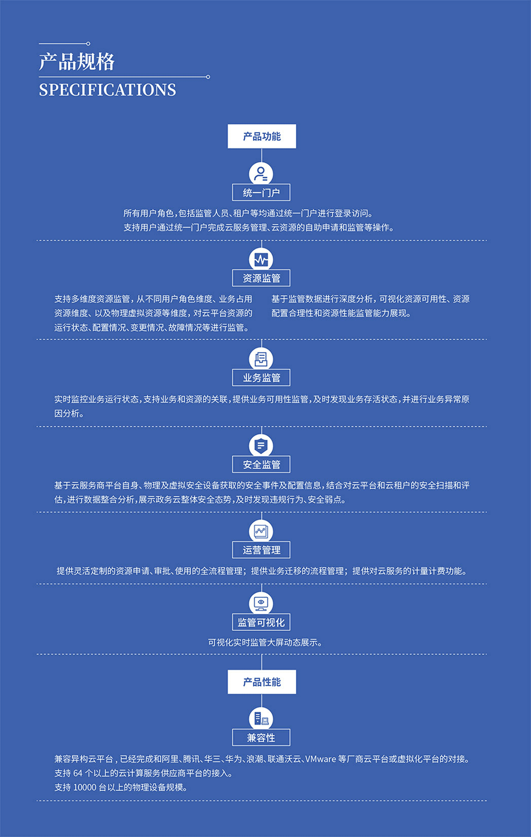 衛士通安全云監管平臺_04.png