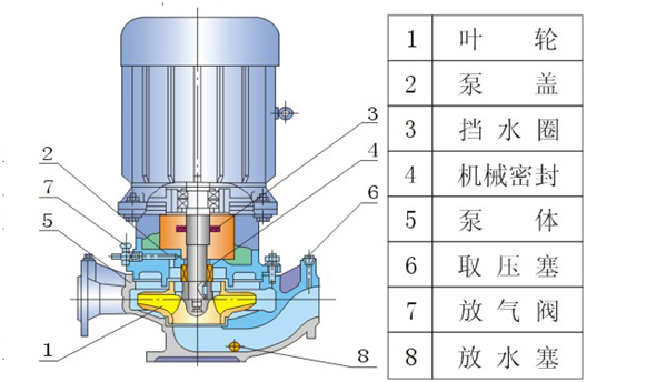 大東海泵業(yè)高溫離心泵結(jié)構圖